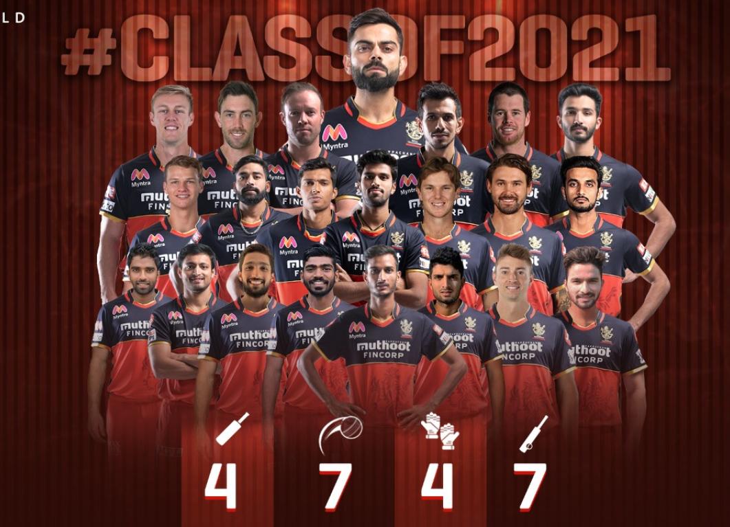 Ipl Auction 2021 Report Chennai